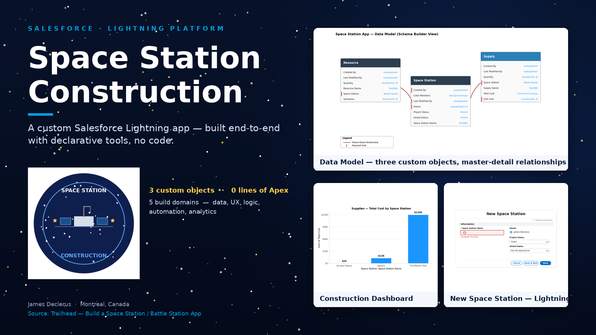 Space Station Construction